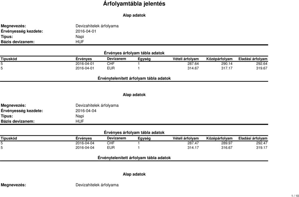 17 319.67 2016-04-04 5 2016-04-04 CHF 1 287.47 289.