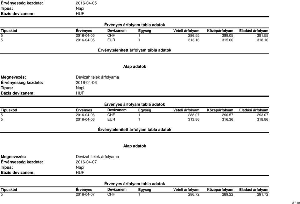 16 2016-04-06 5 2016-04-06 CHF 1 288.07 290.57 293.