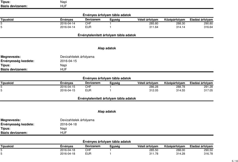 28 5 2016-04-15 EUR 1 312.05 314.55 317.