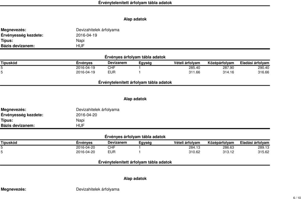 66 2016-04-20 5 2016-04-20 CHF 1 284.13 286.