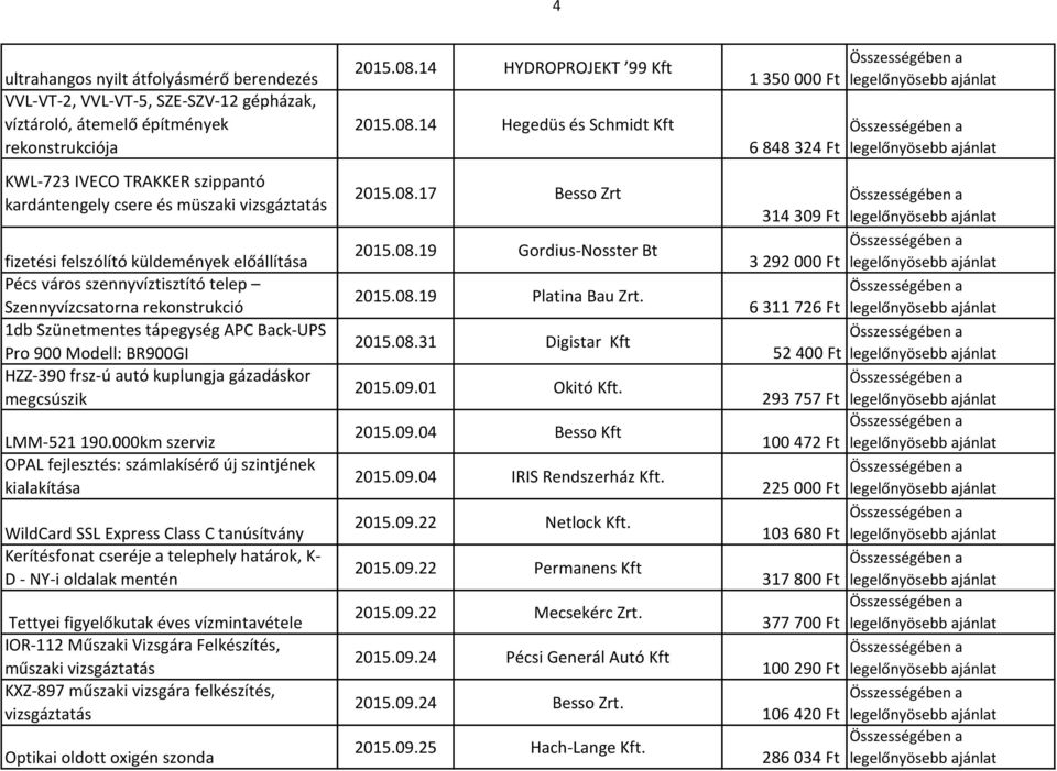 frsz-ú autó kuplungja gázadáskor megcsúszik LMM-521 190.