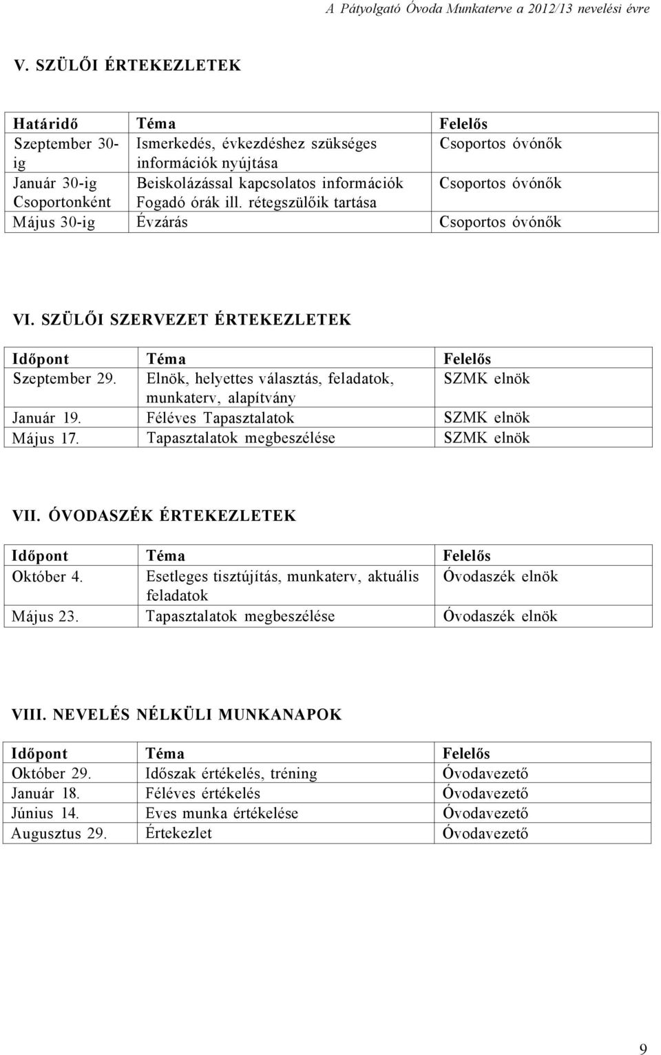 Elnök, helyettes választás, feladatok, SZMK elnök munkaterv, alapítvány Január 19. Féléves Tapasztalatok SZMK elnök Május 17. Tapasztalatok megbeszélése SZMK elnök VII.