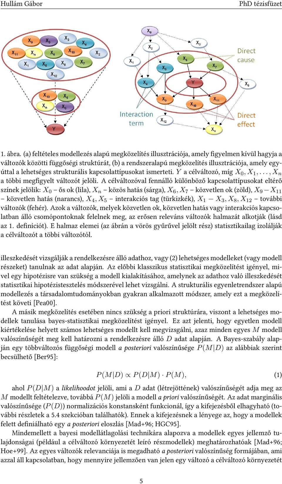 lehetséges strukturális kapcsolattípusokat ismerteti. Y a célváltozó, míg X 0, X 1,..., X n a többi megfigyelt változót jelöli.