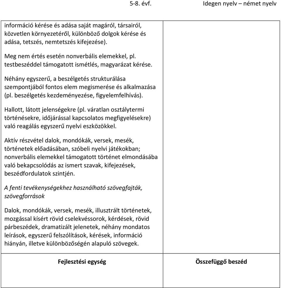 Hallott, látott jelenségere (pl. váratlan osztálytermi történésere, időjárással apcsolatos megfigyelésere) való reagálás egyszerű nyelvi eszözöel.