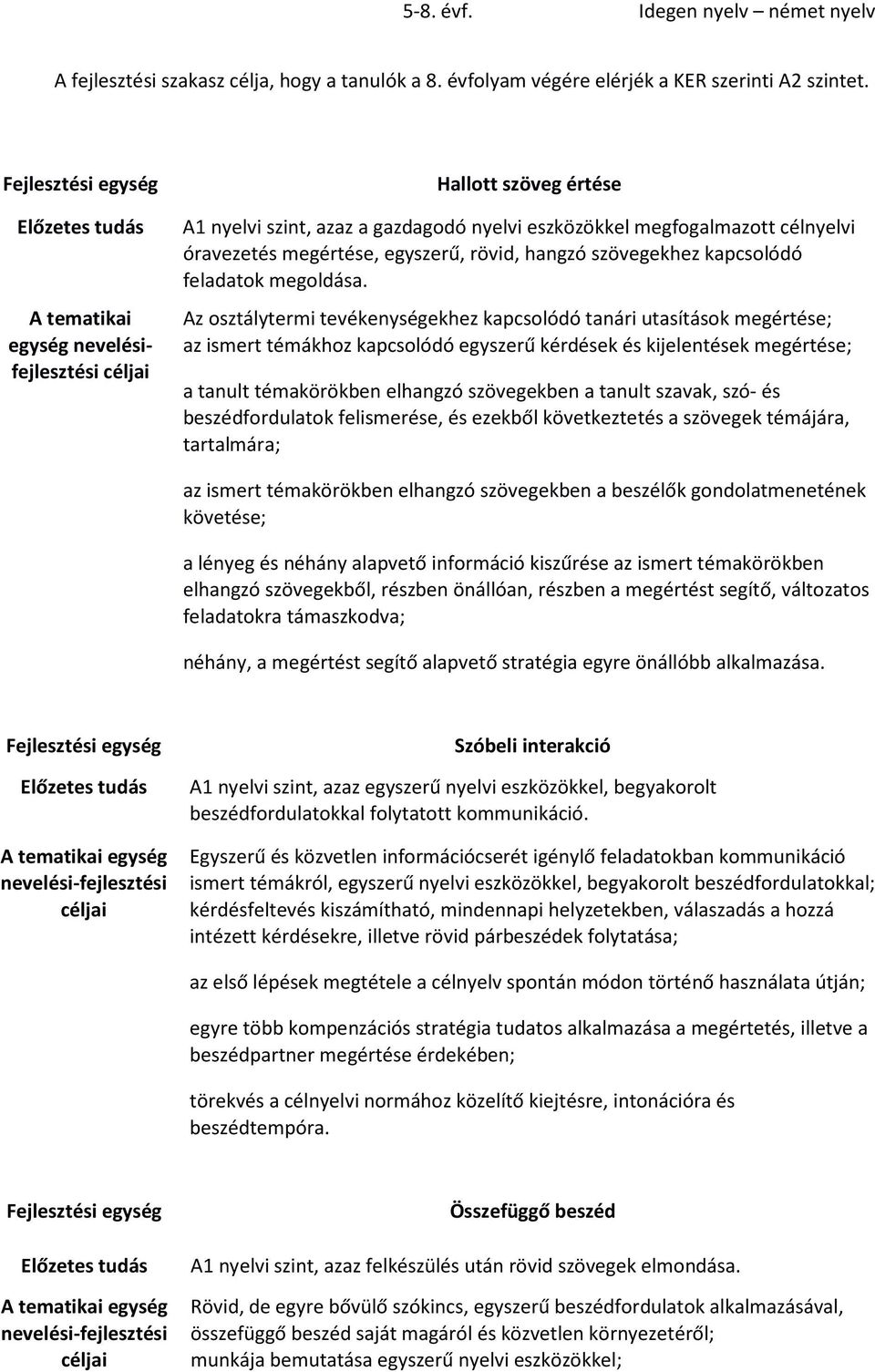 egyszerű, rövid, hangzó szövegehez apcsolódó feladato megoldása.