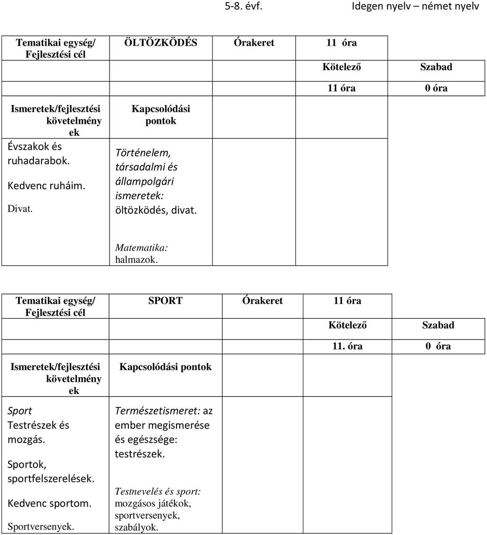 óra 0 óra övetelmény e Sport Testrésze és mozgás. Sporto, sportfelszerelése. Kedvenc sportom.