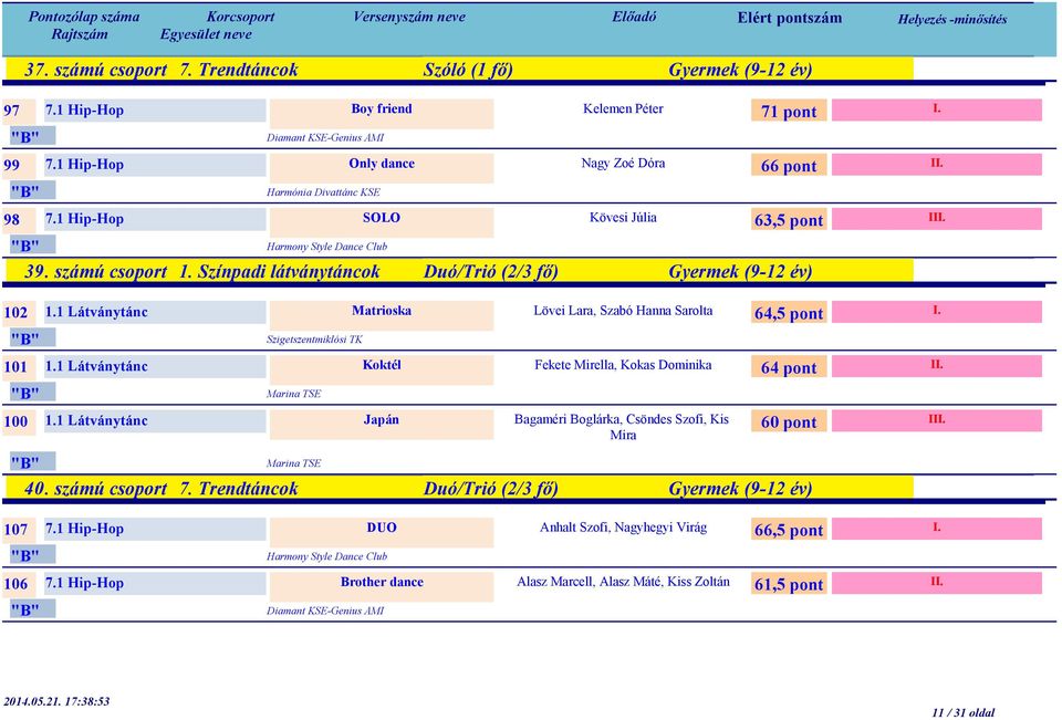 1 Látványtánc Matrioska Szigetszentmiklósi TK 101 1.1 Látványtánc Koktél Marina TSE 100 1.