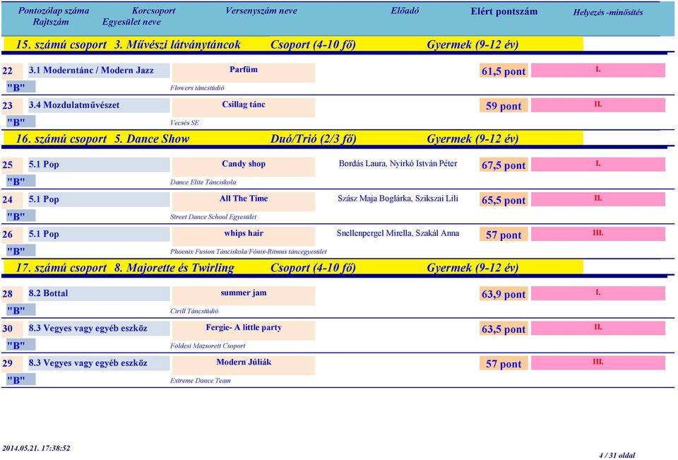 1 Pop All The Time Street Dance School Egyesület 26 5.