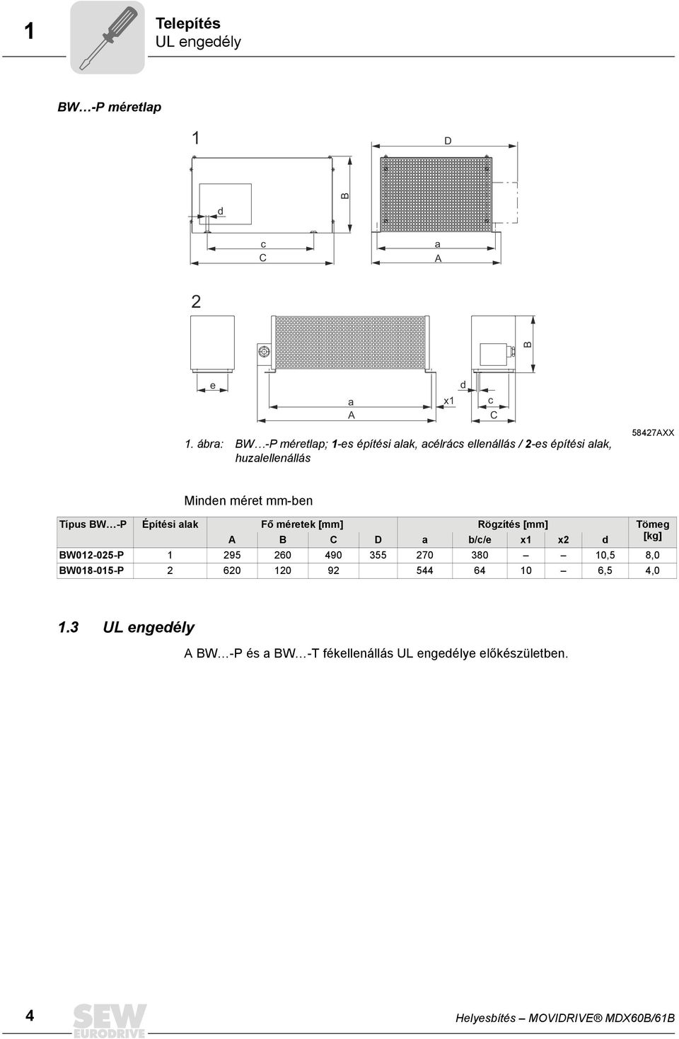 Minden méret mm-ben Típus BW -P Építési alak Fő méretek [mm] Rögzítés [mm] Tömeg A B C D a b/c/e x x2 d [kg]