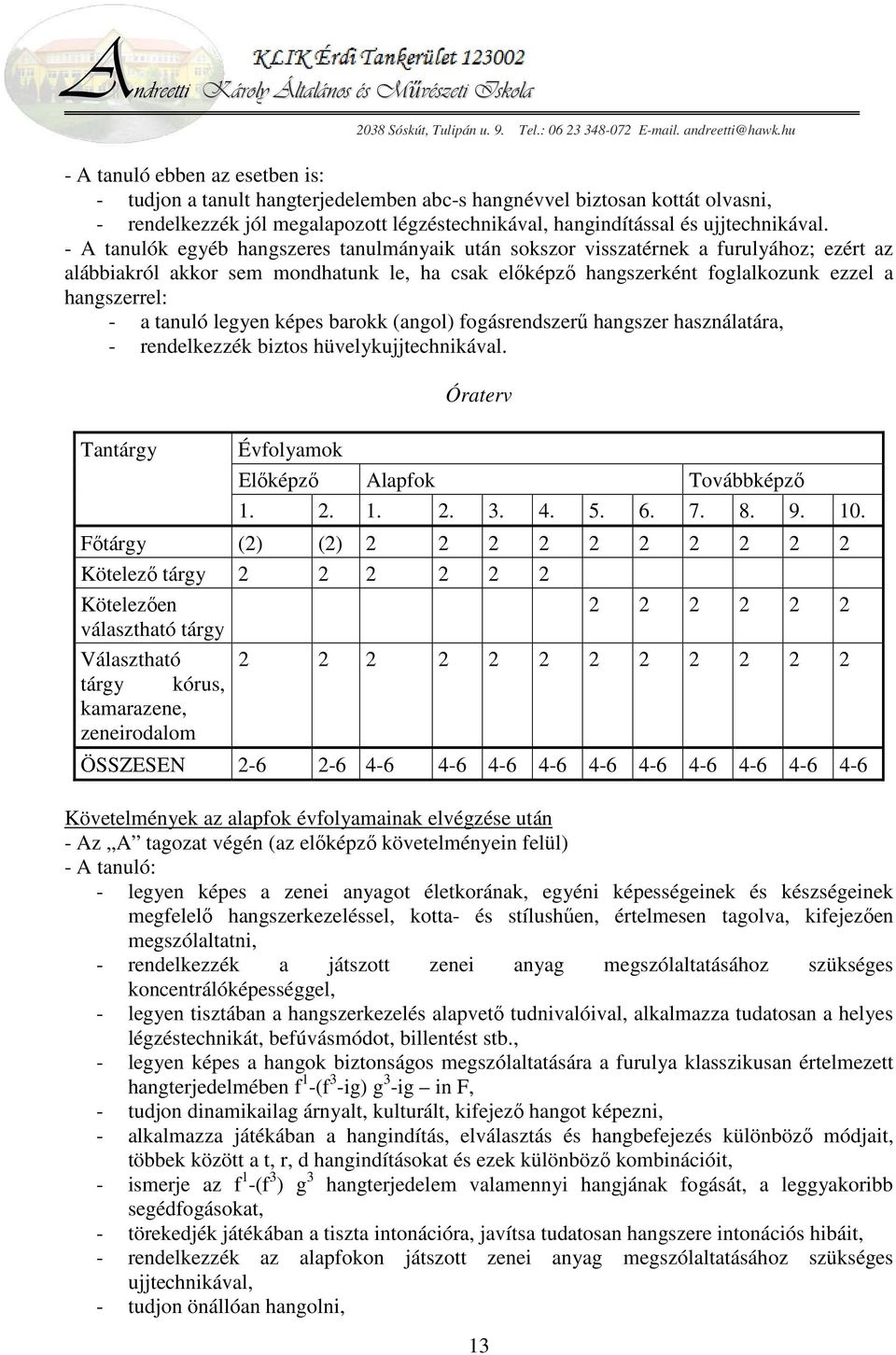 tanuló legyen képes barokk (angol) fogásrendszerű hangszer használatára, - rendelkezzék biztos hüvelykujjtechnikával. Tantárgy Óraterv Évfolyamok Előképző Alapfok Továbbképző 1. 2. 1. 2. 3. 4. 5. 6.