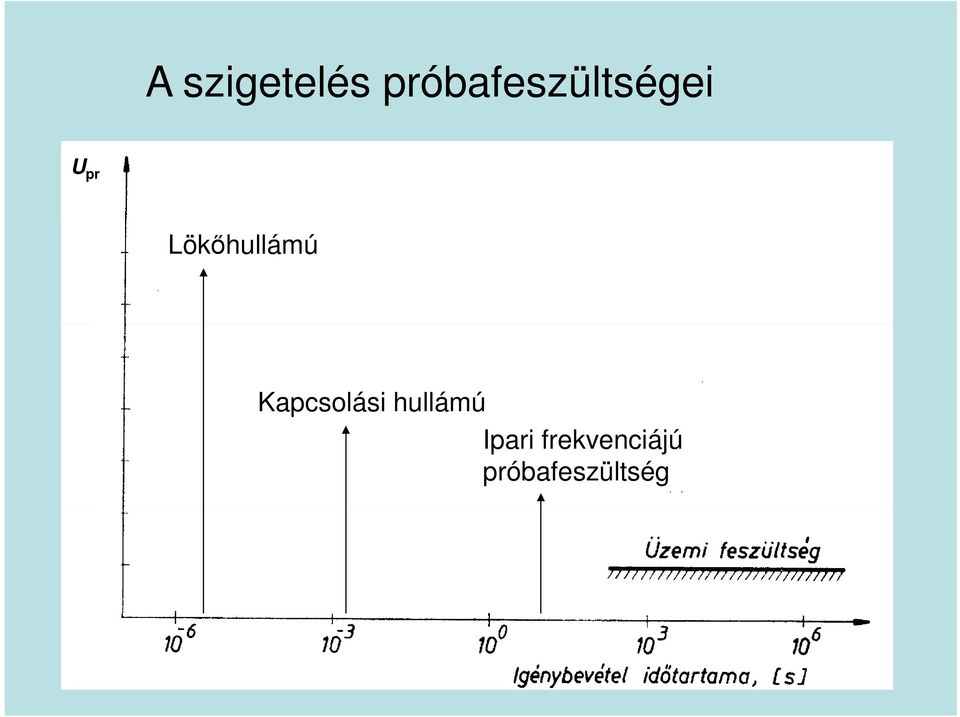 Lökőhullámú Kapcsolási