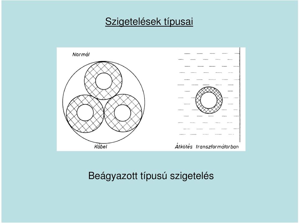 Beágyazott