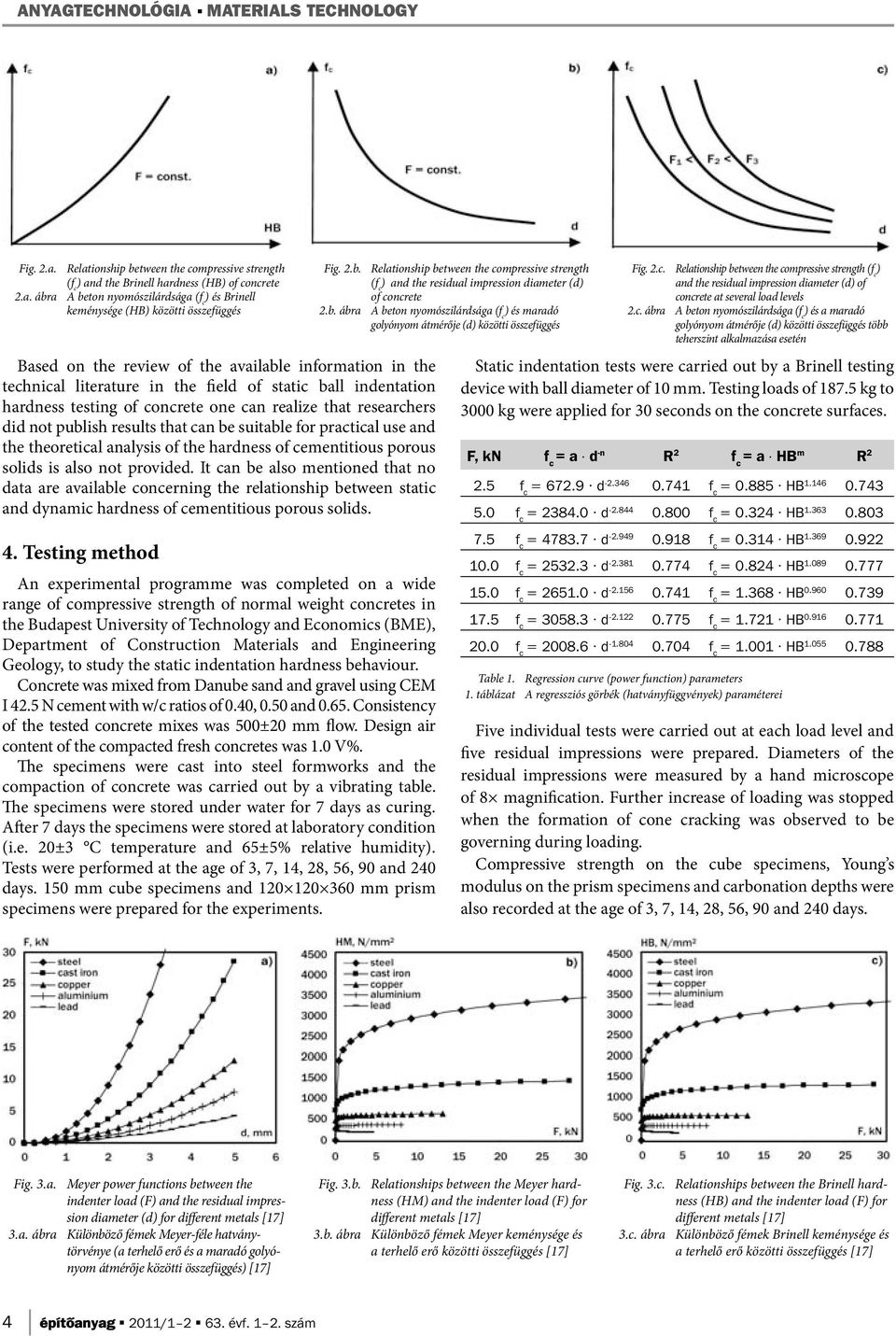 review of the available information in the technical literature in the field of static ball indentation hardness testing of concrete one can realize that researchers did not publish results that can