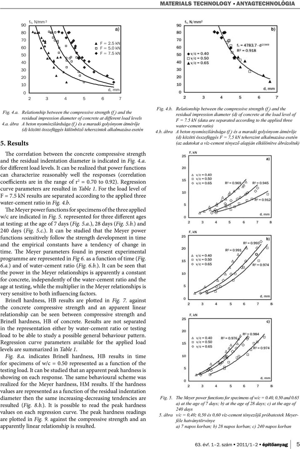 Results The correlation between the concrete compressive strength and the residual indentation diameter is indicated in Fig. 4.a. for different load levels.