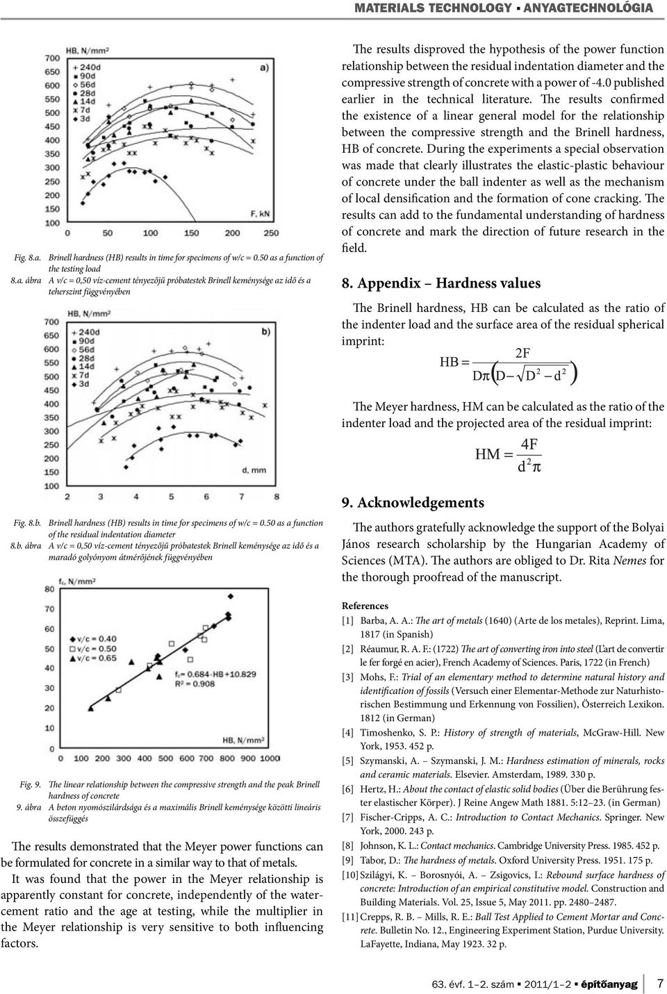 dness (HB) results in time for specimens of w/c = 0.50 as