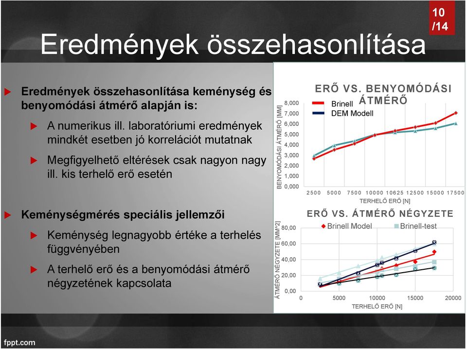 kis terhelő erő esetén Keménységmérés speciális jellemzői Keménység legnagyobb értéke a terhelés függvényében A terhelő erő és a benyomódási átmérő négyzetének kapcsolata BENYOMÓDÁSI