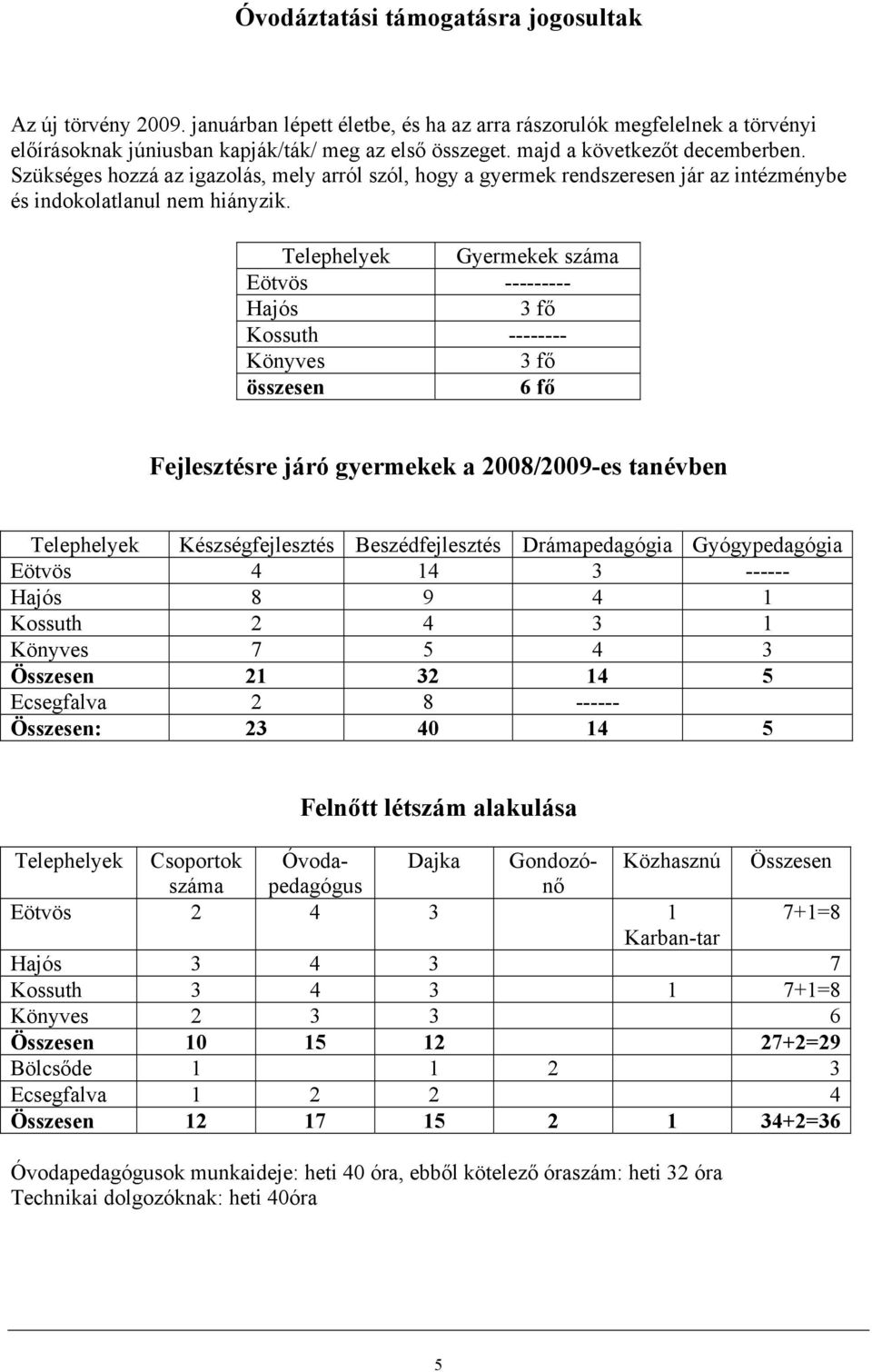 Telephelyek Gyermekek száma Eötvös --------- Hajós 3 fő Kossuth -------- Könyves 3 fő összesen 6 fő Fejlesztésre járó gyermekek a 2008/2009-es tanévben Telephelyek Készségfejlesztés Beszédfejlesztés