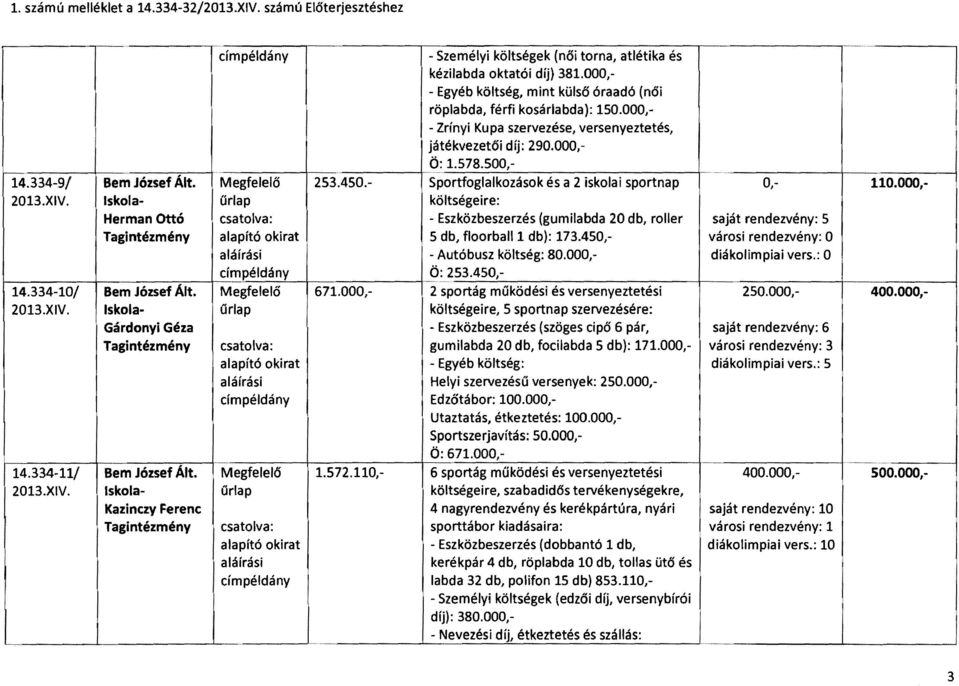 Megfelelő 253.450. Sportfoglalkozások és a 2 iskolai sportnap 0, 110.000, 2013.XV.