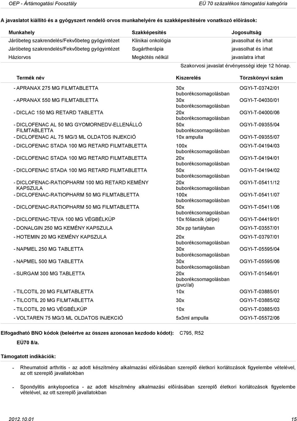 GYOMORNEDVELLENÁLLÓ 50x OGYIT09355/04 FILMTABLETTA DICLOFENAC AL 75 MG/3 ML OLDATOS INJEKCIÓ 10x ampulla OGYIT09355/07 DICLOFENAC STADA 100 MG RETARD FILMTABLETTA 100x OGYIT04194/03 DICLOFENAC STADA