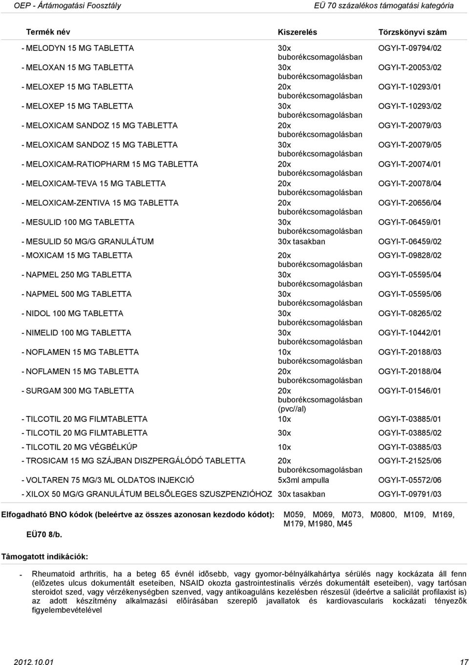 MG TABLETTA 20x OGYIT20078/04 MELOXICAMZENTIVA 15 MG TABLETTA 20x OGYIT20656/04 MESULID 100 MG TABLETTA 30x OGYIT06459/01 MESULID 50 MG/G GRANULÁTUM 30x tasakban OGYIT06459/02 MOXICAM 15 MG TABLETTA