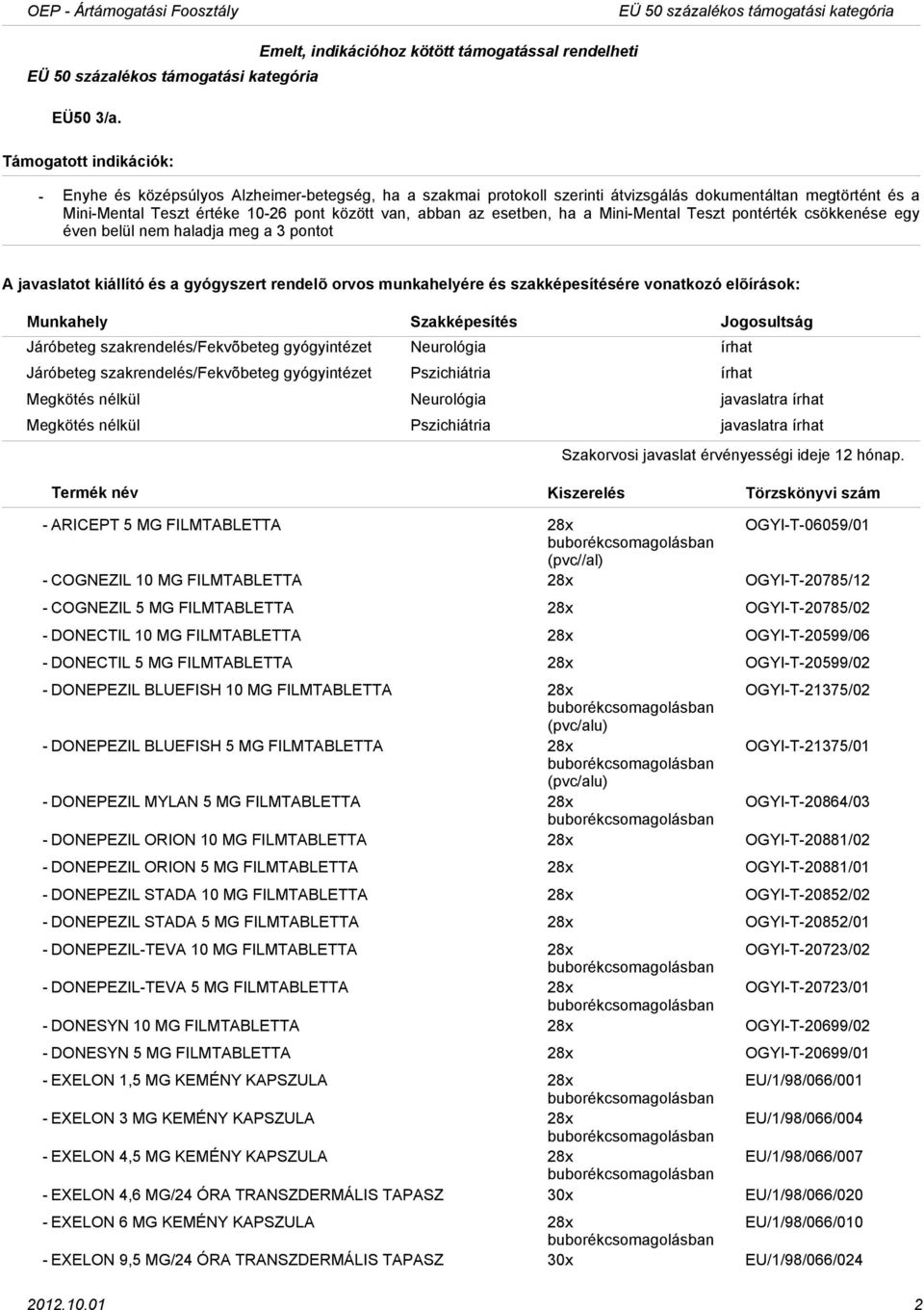 között van, abban az esetben, ha a MiniMental Teszt pontérték csökkenése egy éven belül nem haladja meg a 3 pontot Járóbeteg szakrendelés/fekvõbeteg gyógyintézet Neurológia írhat Járóbeteg