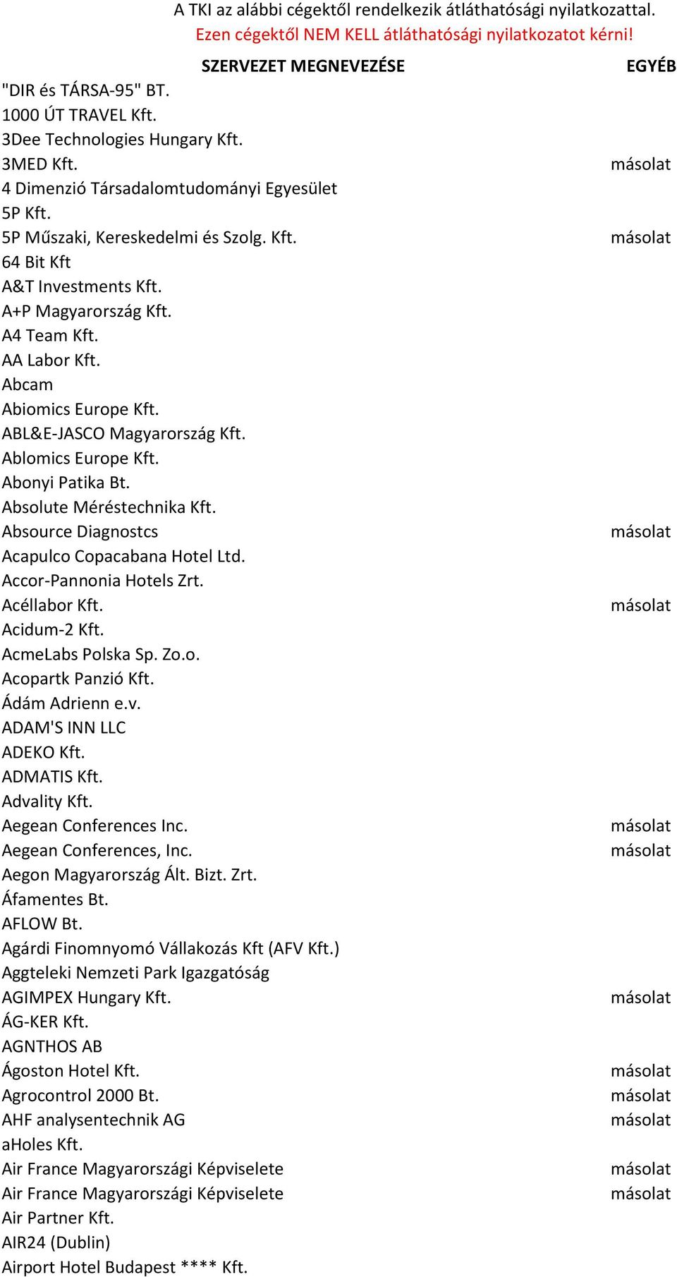 Absource Diagnostcs Acapulco Copacabana Hotel Ltd. Accor-Pannonia Hotels Zrt. Acéllabor Kft. Acidum-2 Kft. AcmeLabs Polska Sp. Zo.o. Acopartk Panzió Kft. Ádám Adrienn e.v. ADAM'S INN LLC ADEKO Kft.