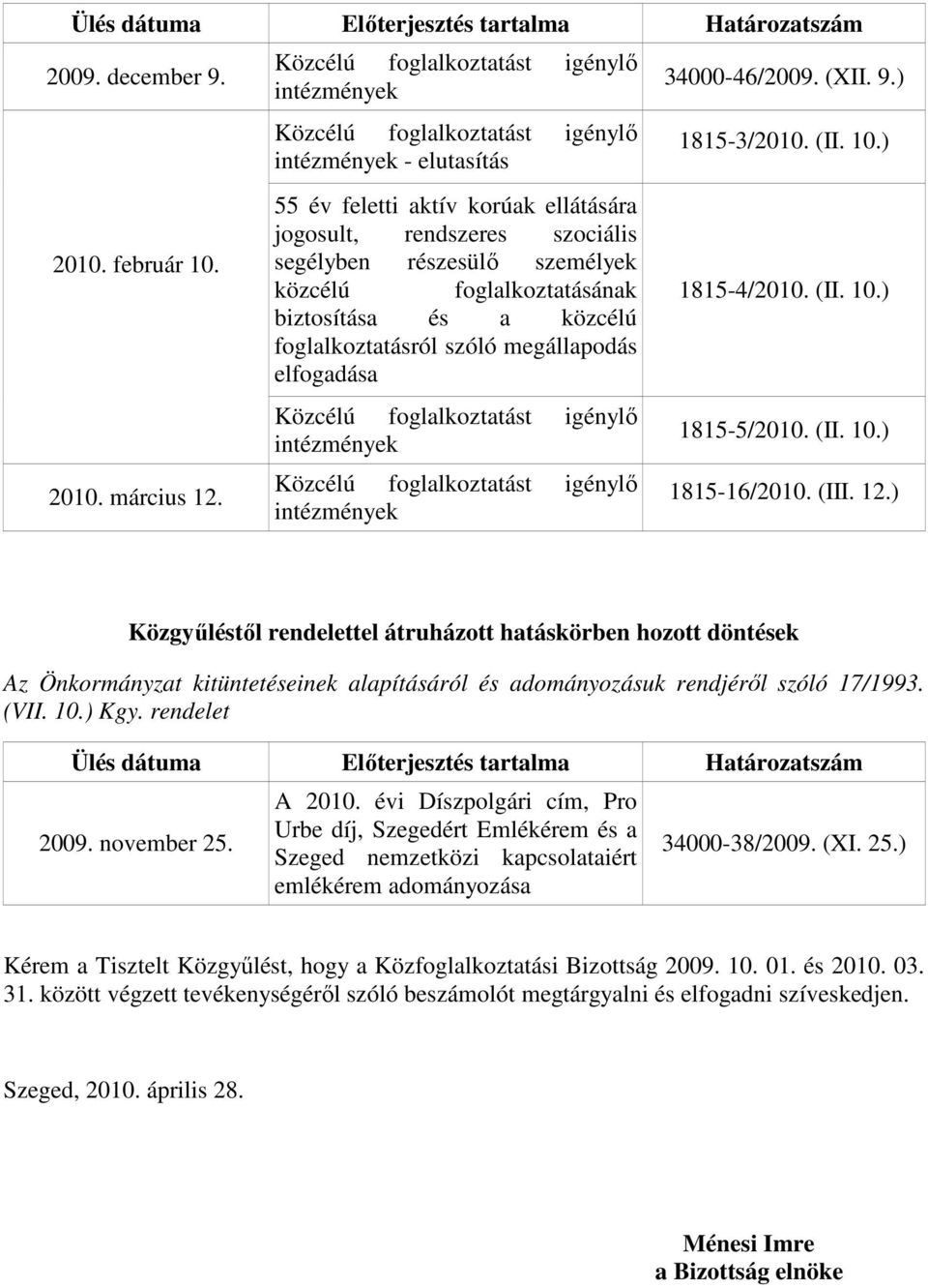 közcélú foglalkoztatásának biztosítása és a közcélú foglalkoztatásról szóló megállapodás elfogadása Közcélú foglalkoztatást igénylı intézmények Közcélú foglalkoztatást igénylı intézmények