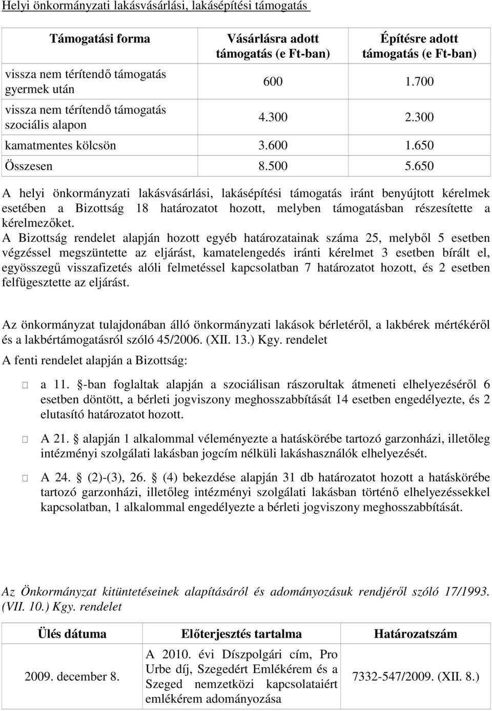 650 A helyi önkormányzati lakásvásárlási, lakásépítési támogatás iránt benyújtott kérelmek esetében a Bizottság 18 határozatot hozott, melyben támogatásban részesítette a kérelmezıket.