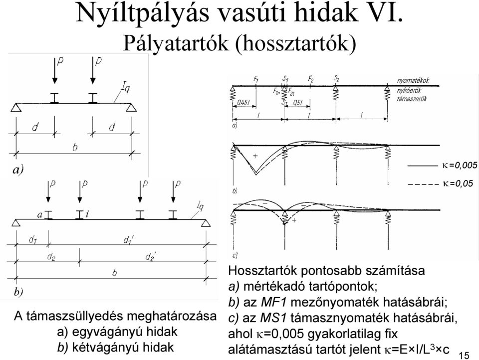 kétvágányú hidak Hossztartók pontosabb számítása a) mértékadó tartópontok; b) az