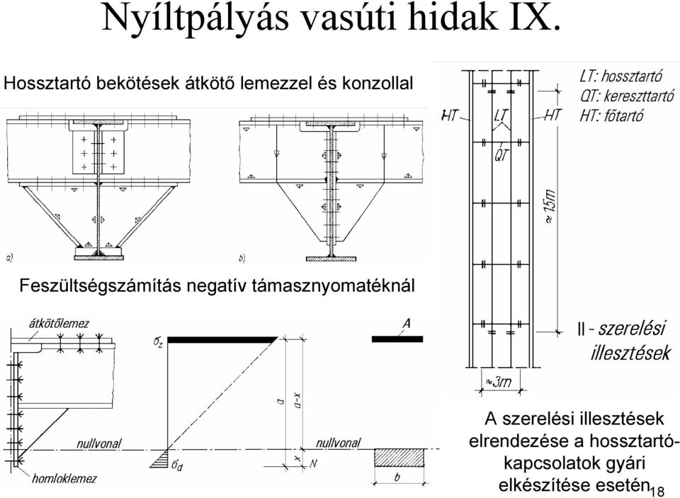 Feszültségszámítás negatív támasznyomatéknál A