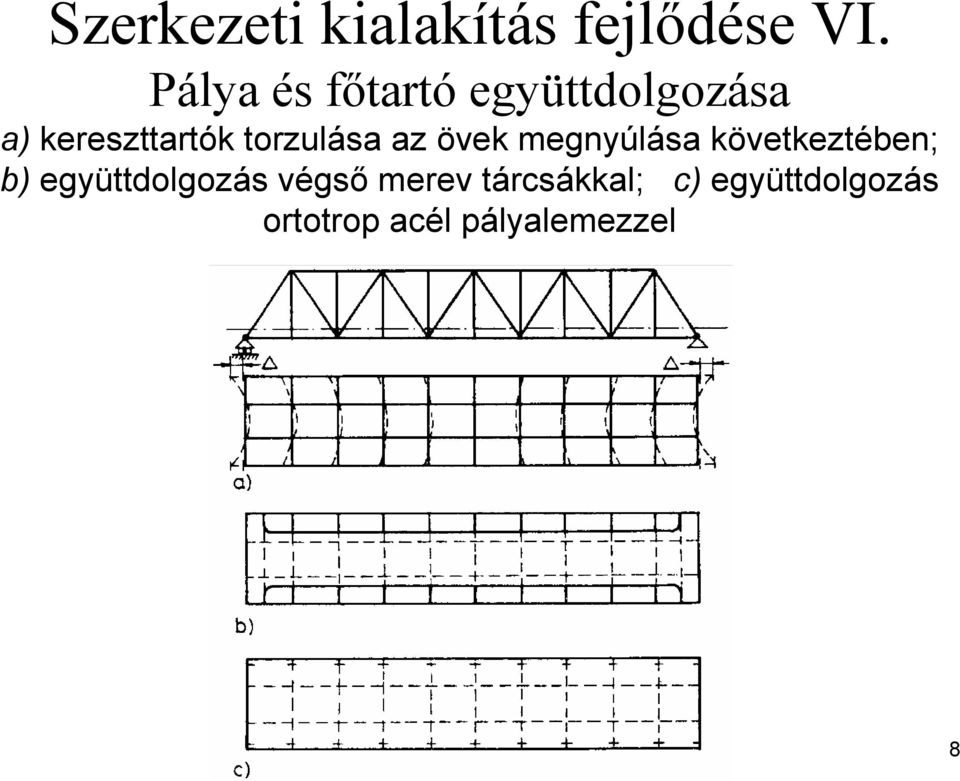 torzulása az övek megnyúlása következtében; b)