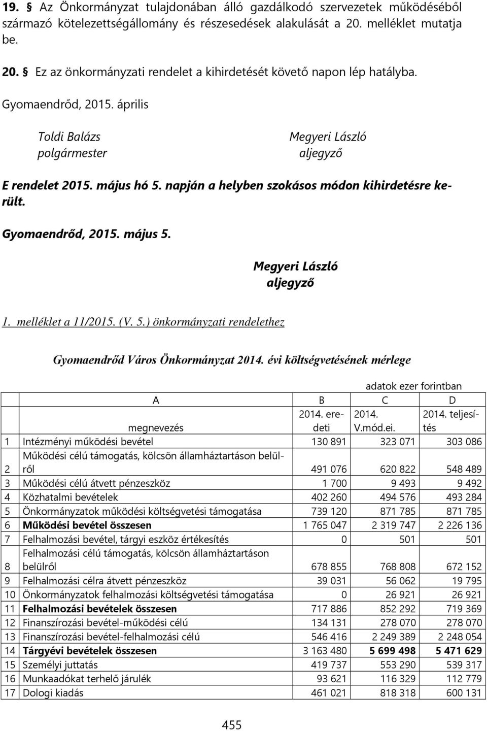 május hó 5. napján a helyben szokásos módon kihirdetésre került. Gyomaendrőd, 2015. május 5. Megyeri László aljegyző 1. melléklet a 11/2015. (V. 5.) önkormányzati rendelethez Gyomaendrőd Város Önkormányzat 2014.