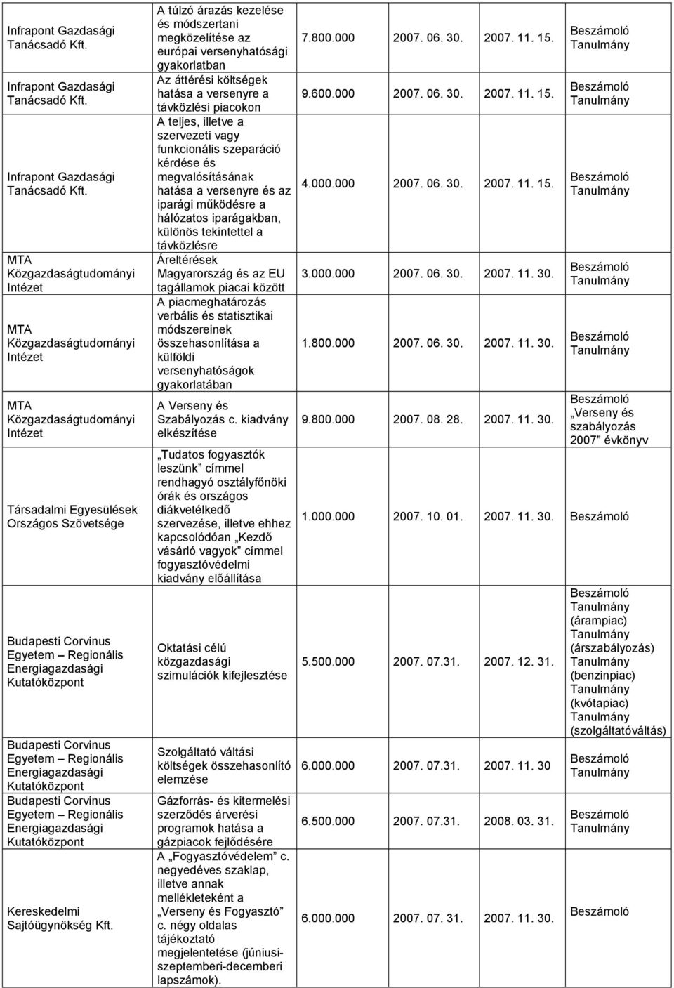 MTA MTA MTA Társadalmi Egyesülések Országos Szövetsége Regionális Energiagazdasági Kutatóközpont Regionális Energiagazdasági Kutatóközpont Regionális Energiagazdasági Kutatóközpont Kereskedelmi