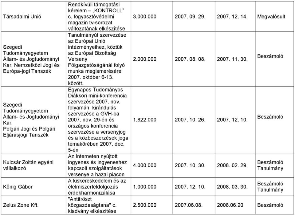 fogyasztóvédelmi magazin tv-sorozat változatának elkészítése út szervezése az Európai Unió intézményeihez, köztük az Európai Bizottság Verseny Fıigazgatóságánál folyó munka megismerésére 2007.