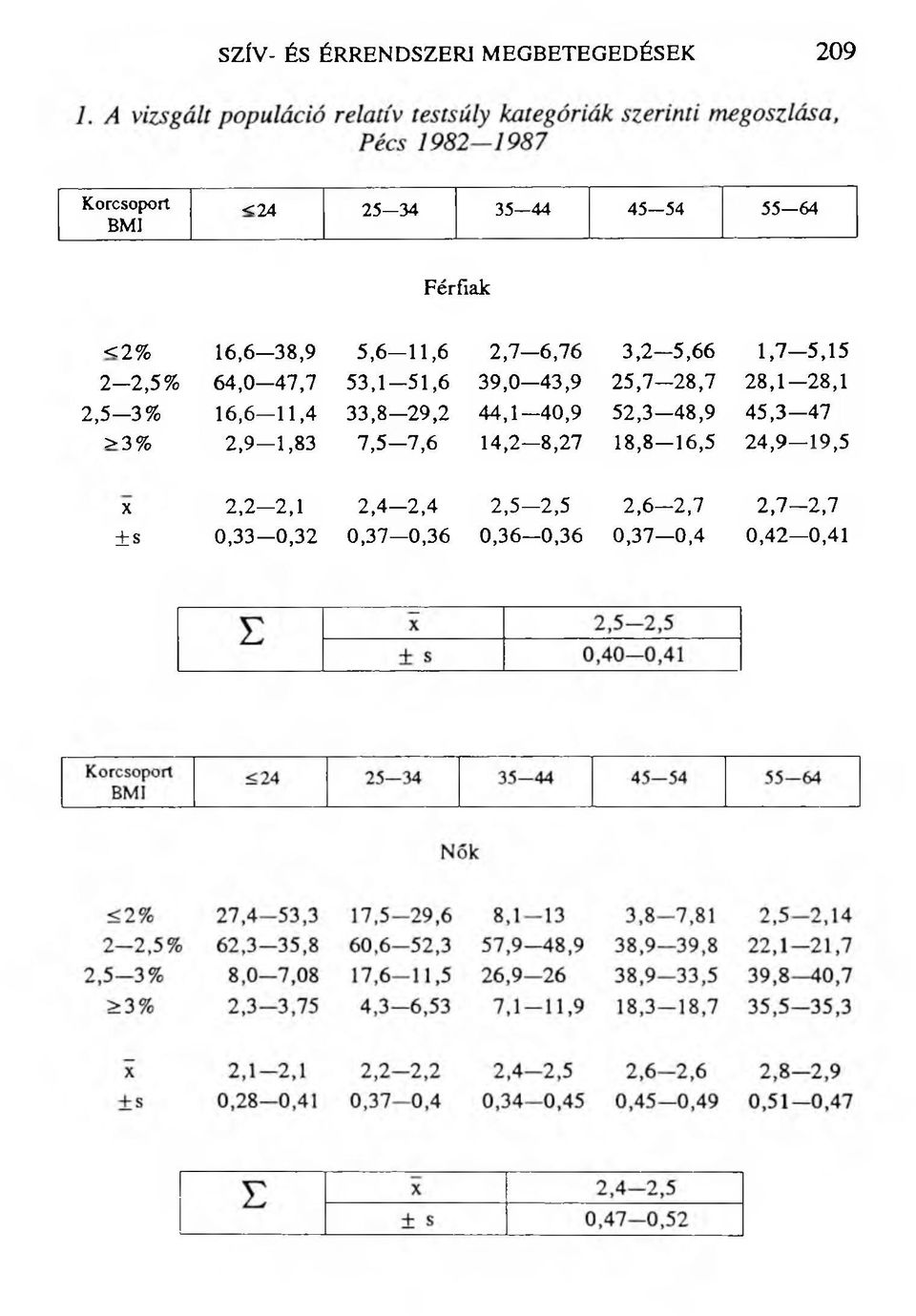 8,1 28,1 2,5-3 % 1 6,6-1 1,4 3 3,8-2 9,2 4 4,1 40,9 5 2,3 48,9 4 5,3-4 7 >3% 2,9 1,83 7,5 7,6 14,2 8,27 18,8