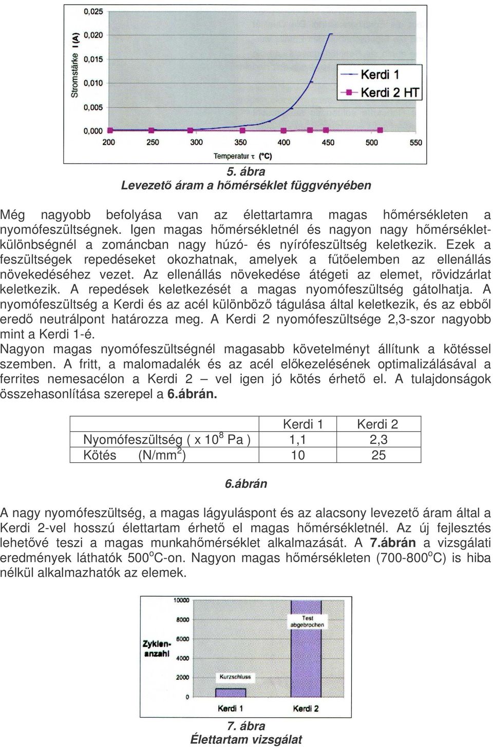 Ezek a feszültségek repedéseket okozhatnak, amelyek a ftelemben az ellenállás növekedéséhez vezet. Az ellenállás növekedése átégeti az elemet, rövidzárlat keletkezik.