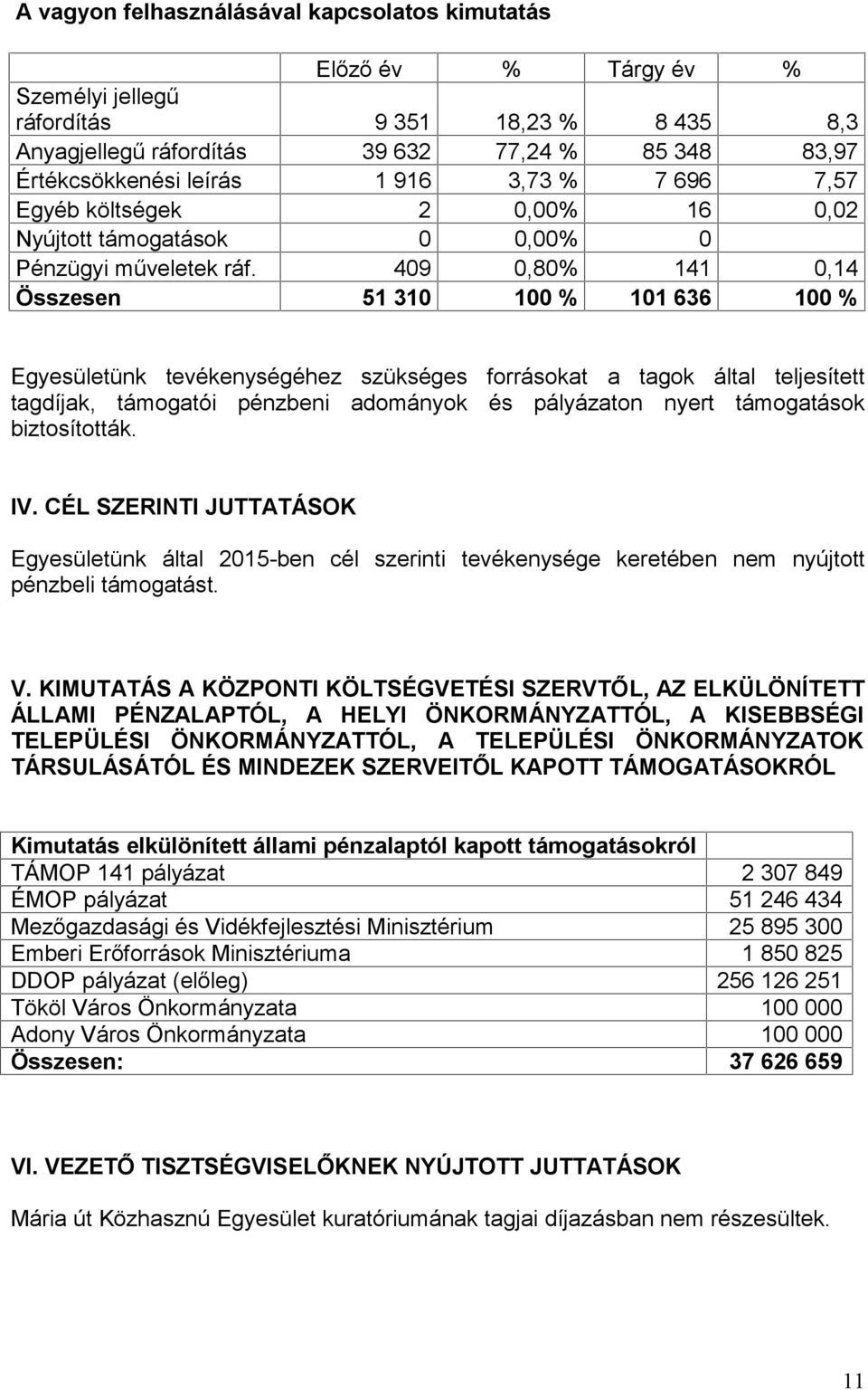 409 0,80% 141 0,14 Összesen 51 310 100 % 101 636 100 % Egyesületünk tevékenységéhez szükséges forrásokat a tagok által teljesített tagdíjak, támogatói pénzbeni adományok és pályázaton nyert