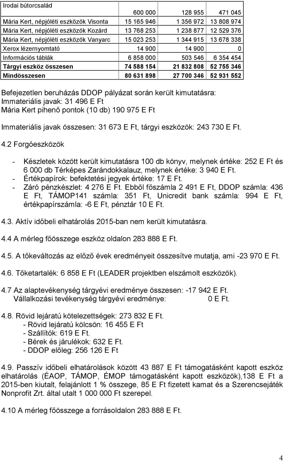 Mindösszesen 80 631 898 27 700 346 52 931 552 Befejezetlen beruházás DDOP pályázat során került kimutatásra: Immateriális javak: 31 496 E Ft Mária Kert pihenő pontok (10 db) 190 975 E Ft Immateriális