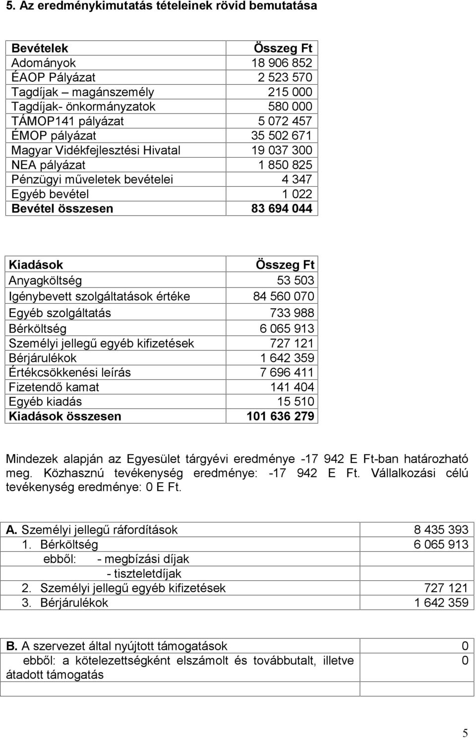 Ft Anyagköltség 53 503 Igénybevett szolgáltatások értéke 84 560 070 Egyéb szolgáltatás 733 988 Bérköltség 6 065 913 Személyi jellegű egyéb kifizetések 727 121 Bérjárulékok 1 642 359 Értékcsökkenési