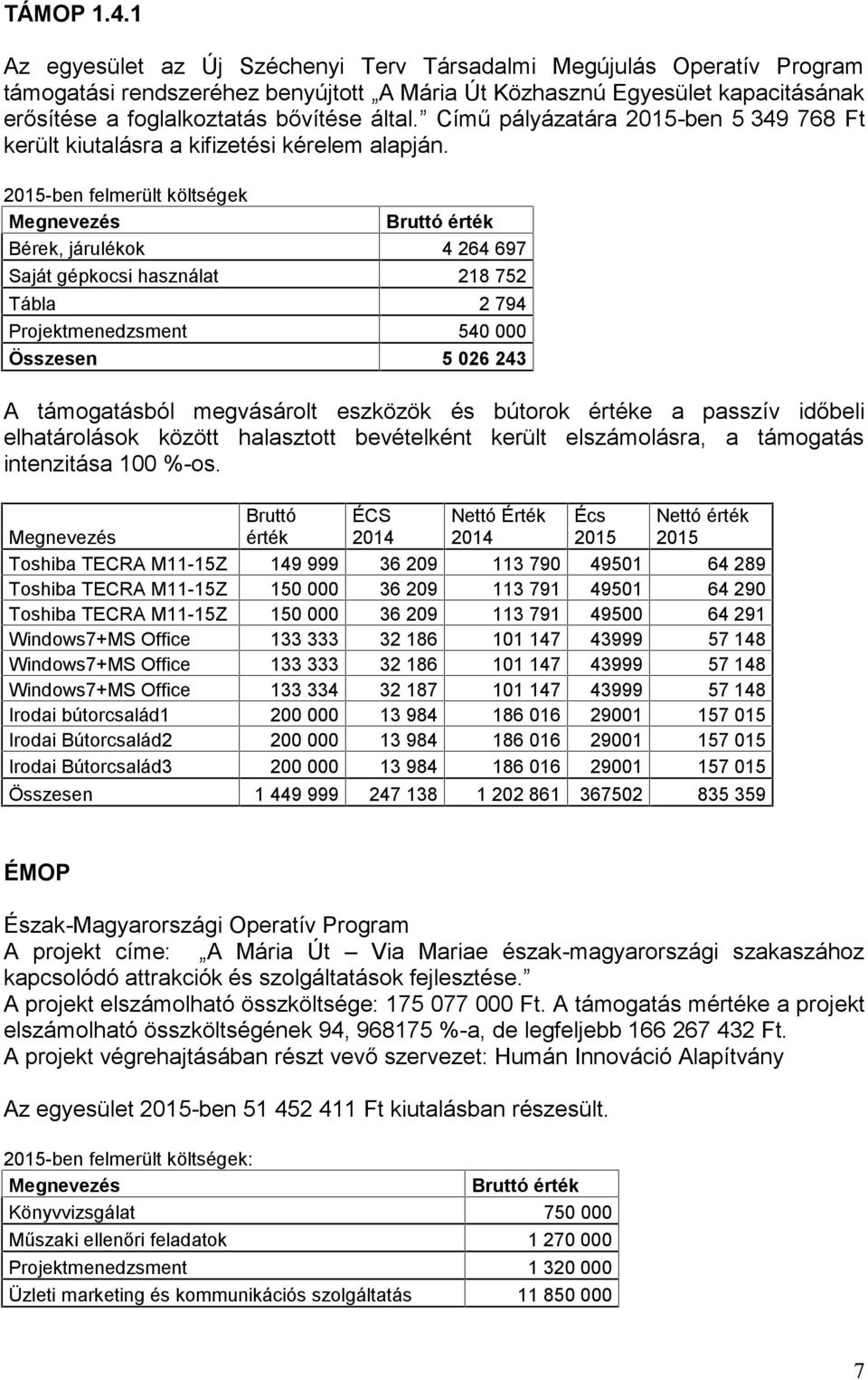 Című pályázatára 2015-ben 5 349 768 Ft került kiutalásra a kifizetési kérelem alapján.