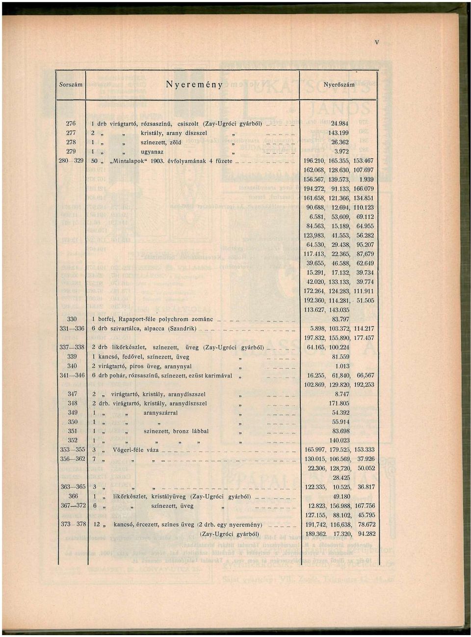 évfolyamának 4 füzete 1 botfej, Rapaport-féle polychrom zománc 6 drb szivartálca, alpacca (Szandrik) 2 drb likőrkészlet, színezett, üveg (Zay-Ugróci gyárból) 1 kancsó, fedővel, színezett, üveg 2