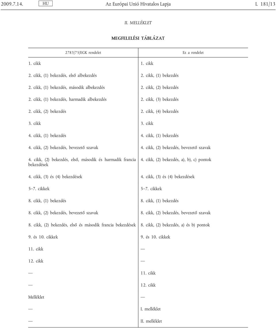 cikk, (1) bekezdés 4. cikk, (1) bekezdés 4. cikk, (2) bekezdés, bevezet szavak 4. cikk, (2) bekezdés, bevezet szavak 4. cikk, (2) bekezdés, els, második és harmadik francia bekezdések 4.