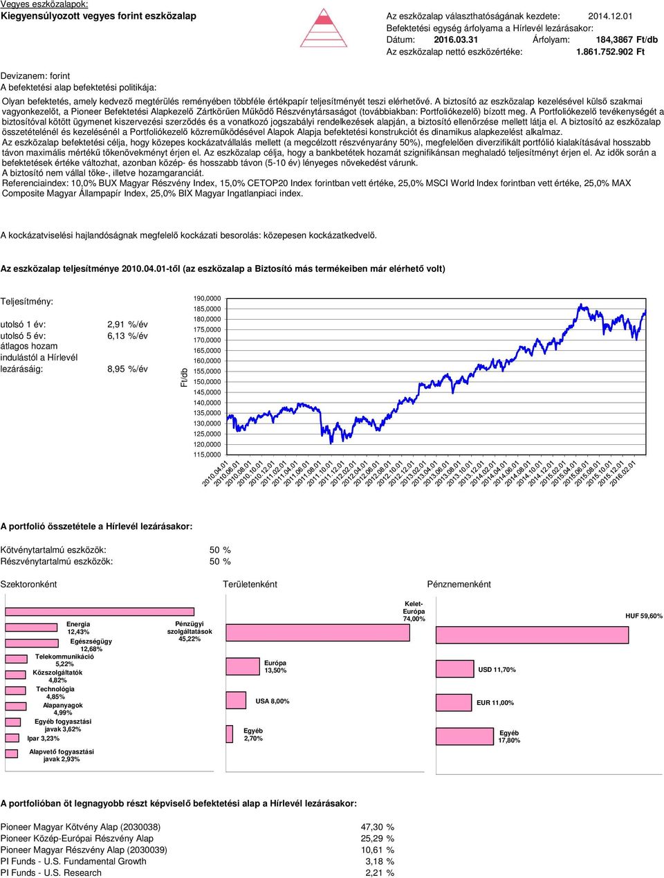 maximális mértékű tőkenövekményt érjen el. Az eszközalap célja, hogy a bankbetétek hozamát szignifikánsan meghaladó teljesítményt érjen el.