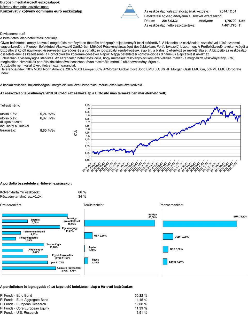 Az eszközalap befektetési célja, hogy mérsékelt részvénypiaci kockázatvállalás mellett (a megcélzott részvényarány 30%), megfelelően diverzifikált portfólió kialakításával hosszabb távon maximális