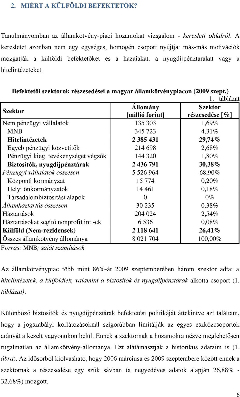 Befektetői szektorok részesedései a magyar államkötvénypiacon (2009 szept.) 1.