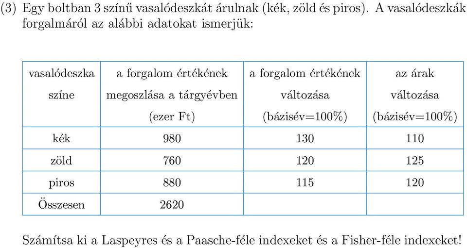 értékének az árak színe megoszlása a tárgyévben változása változása (ezer Ft) (bázisév=100%)