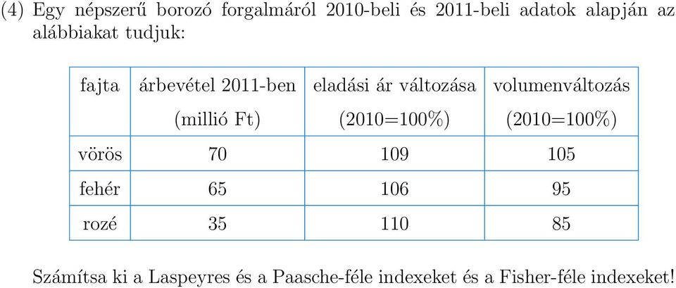 (millió Ft) (2010=100%) (2010=100%) vörös 70 109 105 fehér 65 106 95 rozé 35 110