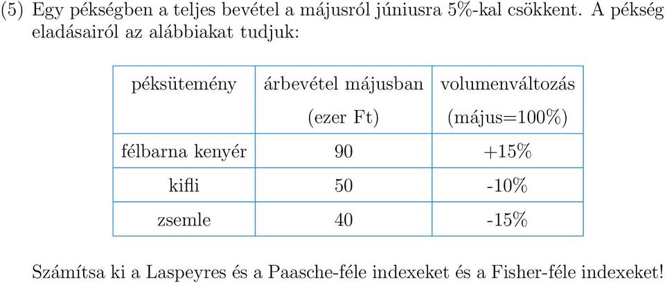 volumenváltozás (ezer Ft) (május=100%) félbarna kenyér 90 +15% kifli 50-10%