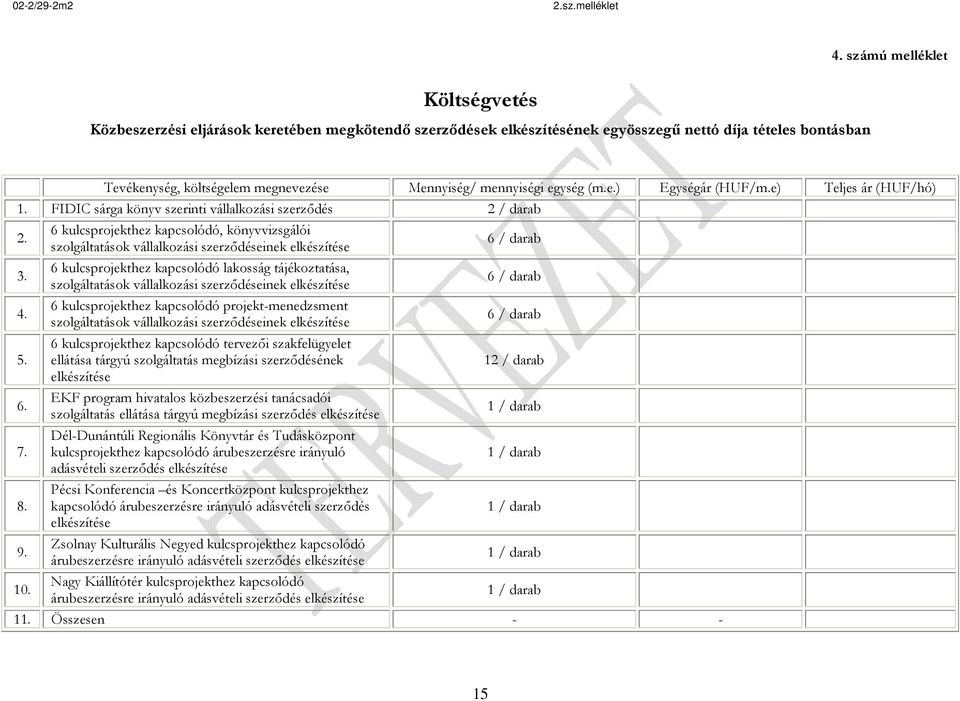 6 kulcsprojekthez kapcsolódó, könyvvizsgálói szolgáltatások vállalkozási szerződéseinek elkészítése 6 / darab 3.