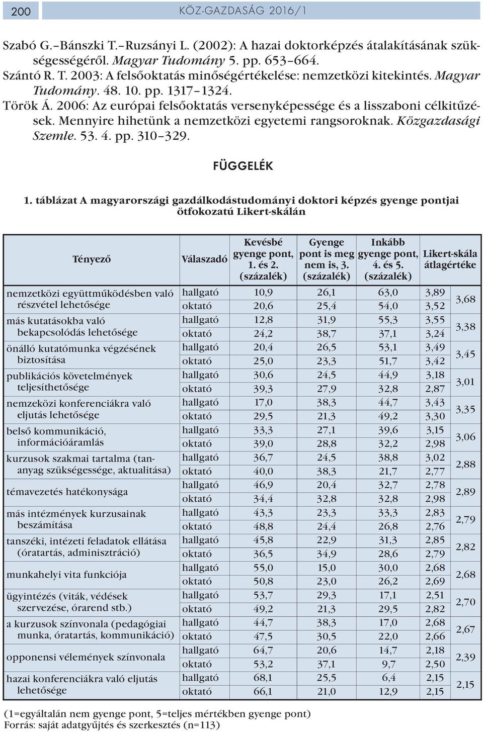 53. 4. pp. 310 329. FÜGGELÉK 1.
